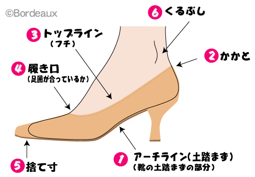 靴の選び方女性編